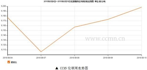 铜价是由谁定的？铜矿期货案例