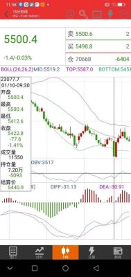 期货为什么15分钟是最佳周期？期货30级