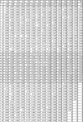 金融工程——远期、期货、复利计算？期货年复利