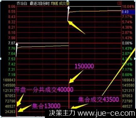 主力进场和加仓是什么意思？期货分批入场