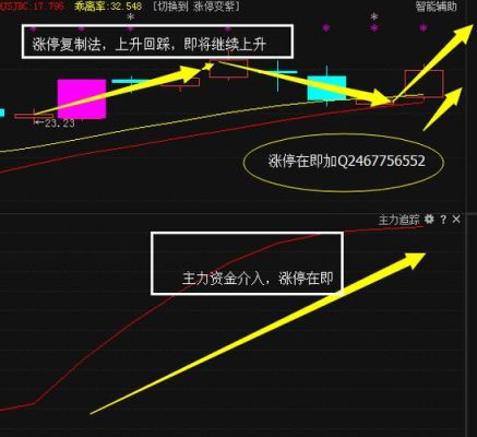 主力进场和加仓是什么意思？期货分批入场