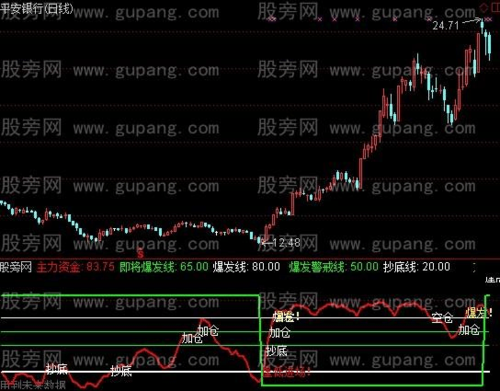 主力进场和加仓是什么意思？期货分批入场