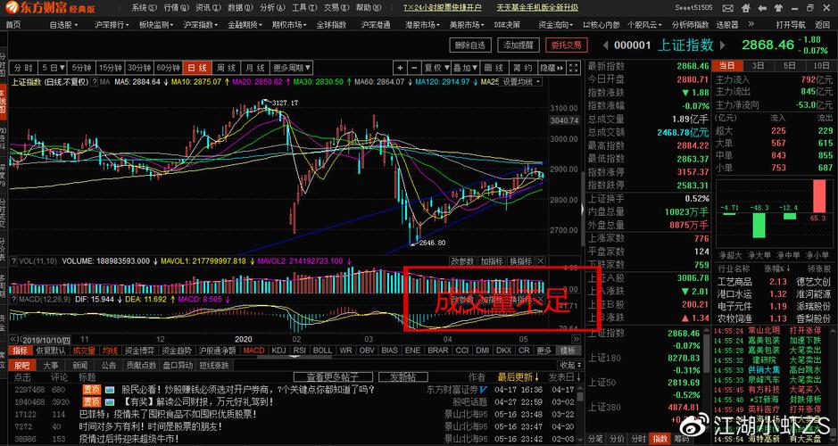 期货开盘当天走势怎么判断？期货要知道