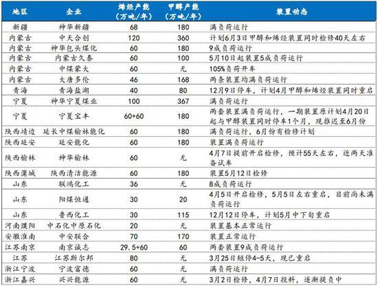 甲醇期货与哪个品种相关？甲醇油期货