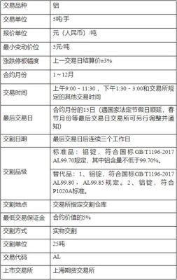 沪铝后面代码啥意思？2021铝期货