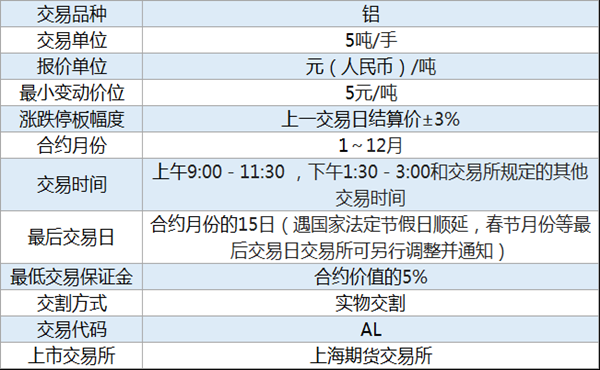 沪铝是指什么铝？铝期货号