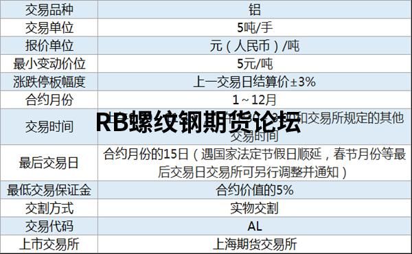 沪铝是指什么铝？铝期货号