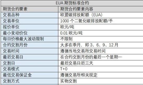 什么是期货？期货怎么玩比较赚钱？期货曝利