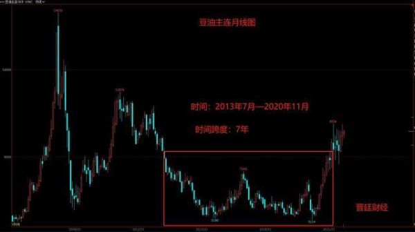 期货发展前景怎么样？期货大结局