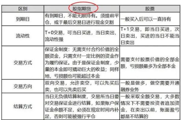 股指和股指期货是如何相互影响的？股制期货