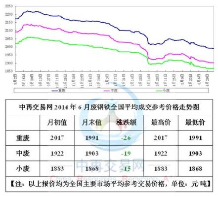 废铁中啥最贵？铬期货走势