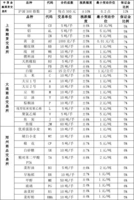中国大概有多少商品期货品种？国内期货B