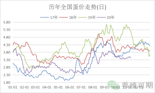 鸡蛋期货怎么看？期货鸡蛋暴跌