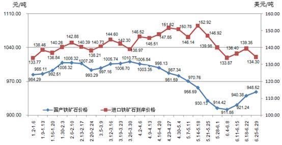 铁矿期货涨跌与四川路桥有什么关系？铁矿期货评论