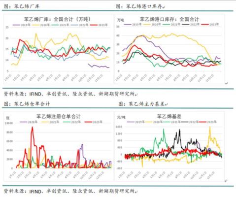期货基差处于历史高位会怎样？期货遇到瓶颈