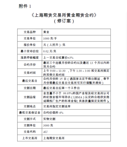 黄金期货合约一般是多久的？黄金主力期货