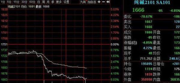 期货跌停后再开盘会怎么样？期货涨幅跌幅