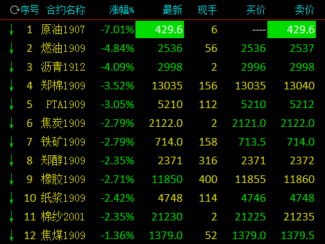 期货跌停后再开盘会怎么样？期货涨幅跌幅