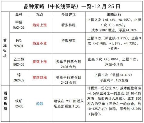 期货甲醇什么时候旺？期货甲醇什么时候旺季？聚甲醛期货
