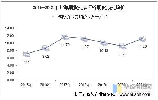 影响锌期货价格变动的原因有哪些？期货锌周期