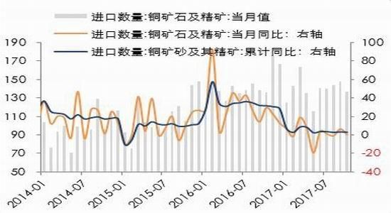 铜价为什么涨这么厉害？铜矿进口期货