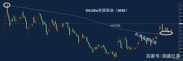 美元上涨对原油期货的影响是什么？原油涨还是跌？原油期货涨别的期货跟涨吗