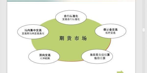 期货的作用是什么？期货交易是期货市场的核心