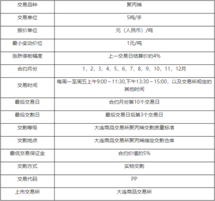 pp主力合约是哪几月份？L和PP期货