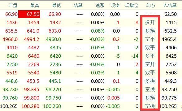 期货交易双开是什么意思？期货交易几个