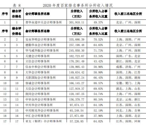立信中联会计事务所怎么样？期货业绩鉴证