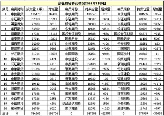 郑棉期货交易的是什么样棉花？期货郑棉20