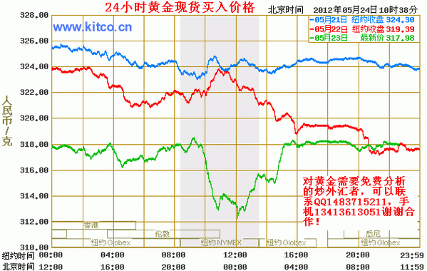 什么是黄金期货？明天黄金期货行情