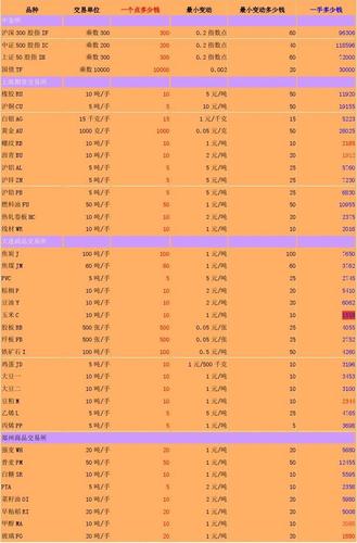 刚开户的期货可以买什么品种？期货新人品种
