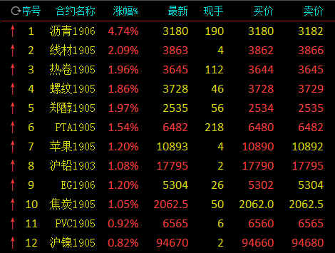 期货尾盘一分钟突然拉升什么意思？夜盘期货涨钱