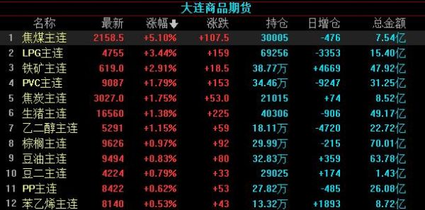 期货尾盘一分钟突然拉升什么意思？夜盘期货涨钱