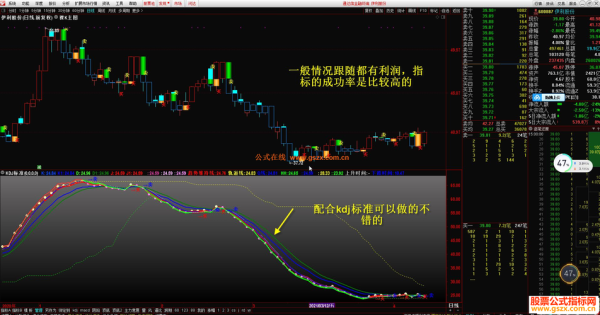 裸K算交易系统吗？期货裸多单
