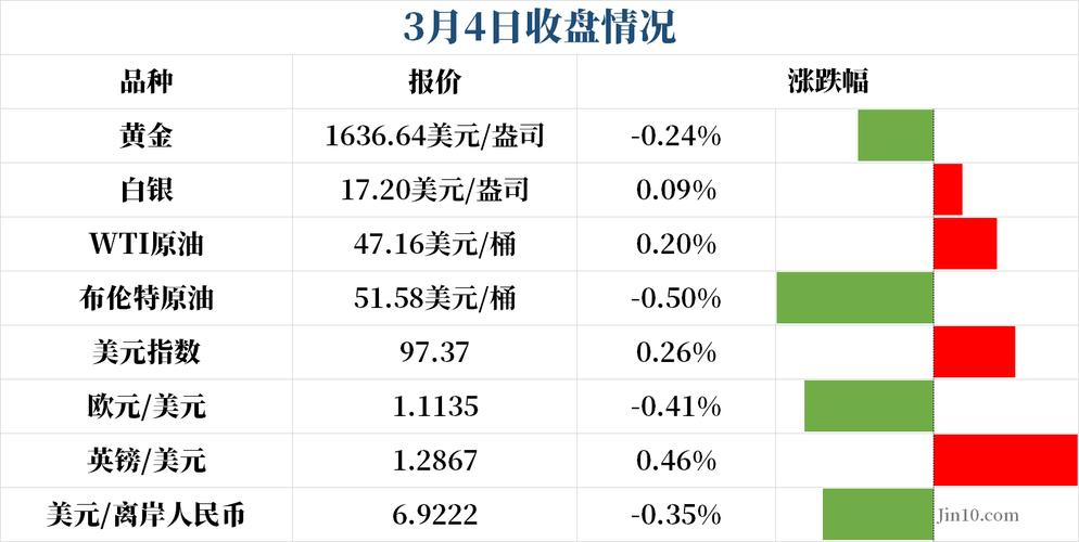 俄罗斯有期货市场吗？健康险期货