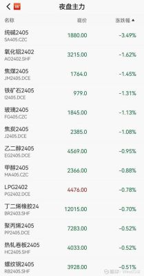 菜油2309是哪一天调整为主力合约的？30几的期货