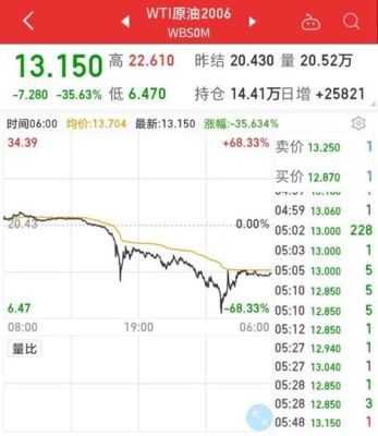 菜油2309是哪一天调整为主力合约的？30几的期货