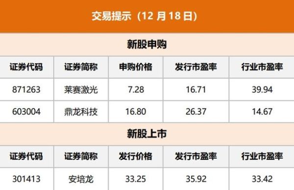 菜油2309是哪一天调整为主力合约的？30几的期货