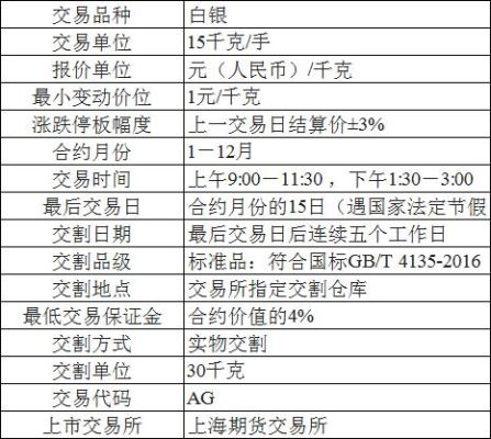 期货沪银一手手续费多少？沪银期货赚钱