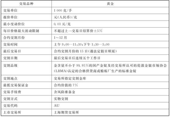 加权与主连的区别？国际黄金期货查询