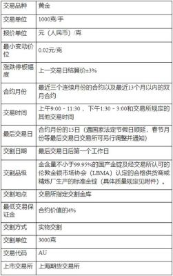 加权与主连的区别？国际黄金期货查询