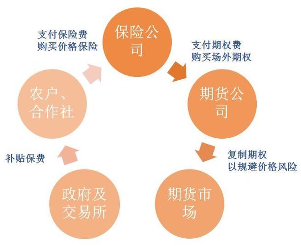 保险+期货”的作用和意义何在?保险金期货