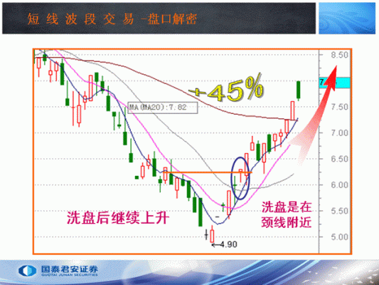 在期货中，什么是洗盘？期货也洗盘