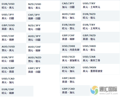 在福汇外汇平台可以交易的贵金属有哪些?在福？福期货品种