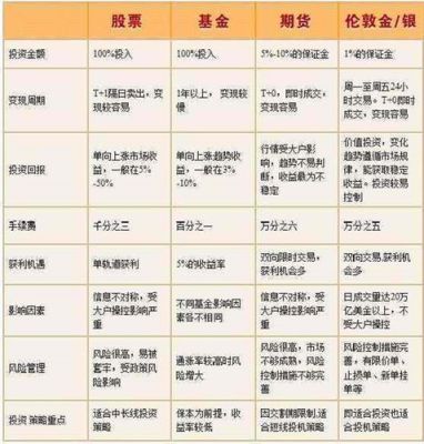 炒期货黄金和炒现货黄金价格有差别吗？黄金是不期货