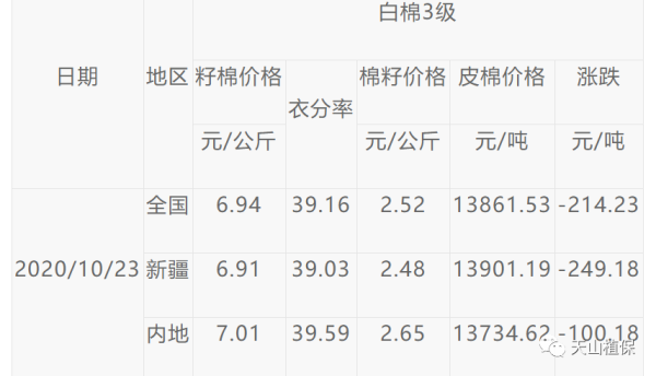 郑棉期货合约是籽棉还是皮棉？期货郑棉是