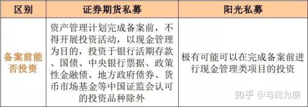 什么是期货私募？私募投资期货