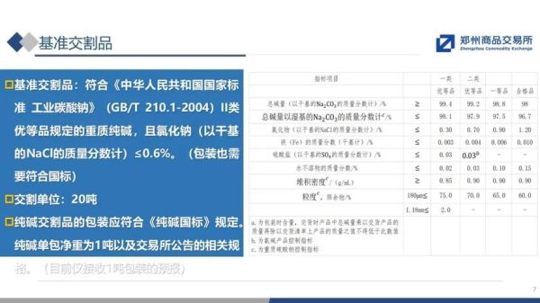 纯碱的最新执行标准？硫酸盐期货